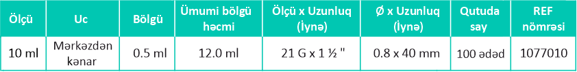 10ml line Şpris məhsullarımız