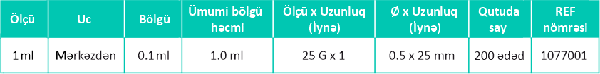 1ml line Şpris məhsullarımız