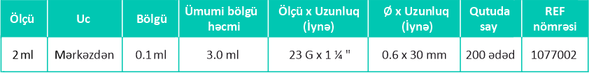 2ml line Şpris məhsullarımız