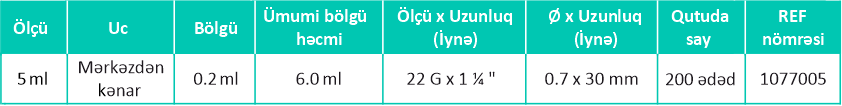 5ml line Şpris məhsullarımız